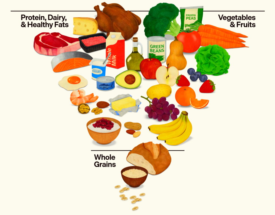 US-Ern&auml;hrungspyramide